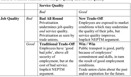 Table 2  Possible relations between job quality and service quality 