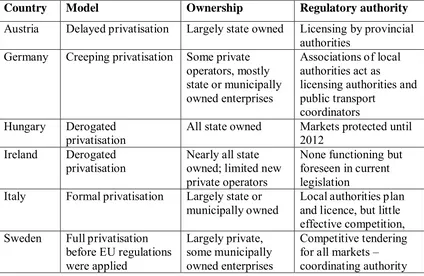 Table 1: Regulation of urban public transport: six EU countries 