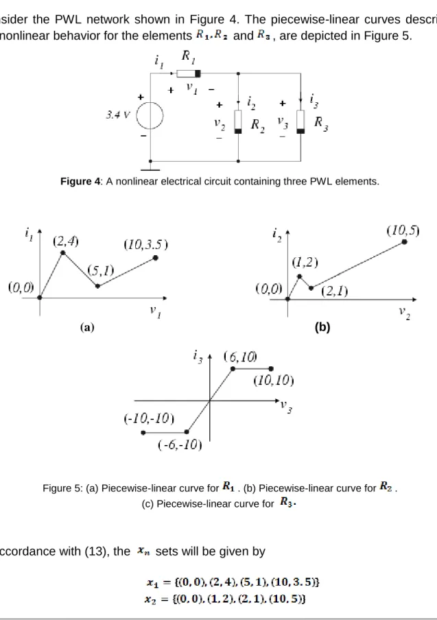 Figure 4: A nonlinear electrical circuit containing three PWL elements. 
