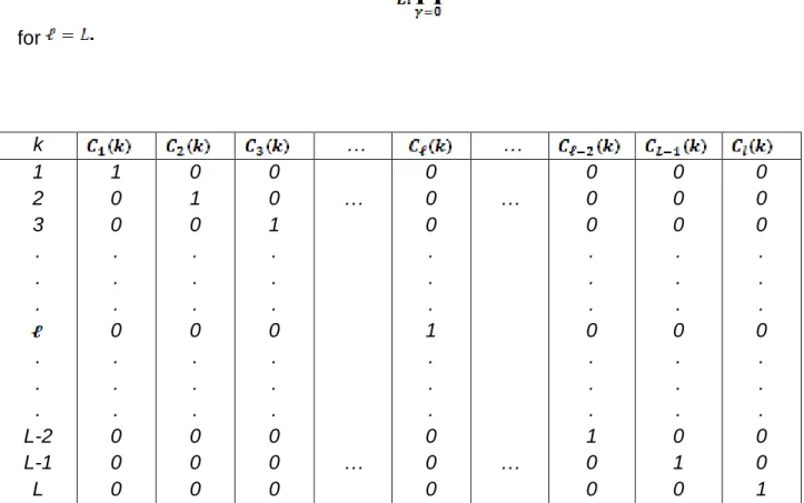 Table  1  shows  that  according  with  (6)  and  (7),  when     and  otherwise  .  The  mathematical  formulation  (5)  can  be  seen  as  a  collection  of  all  the  line  equations  of  the  segments  involved  in  a  PWL  curve