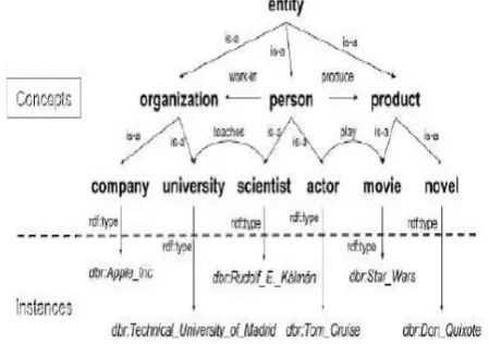 Fig. 1.Example of knowledge graph. 