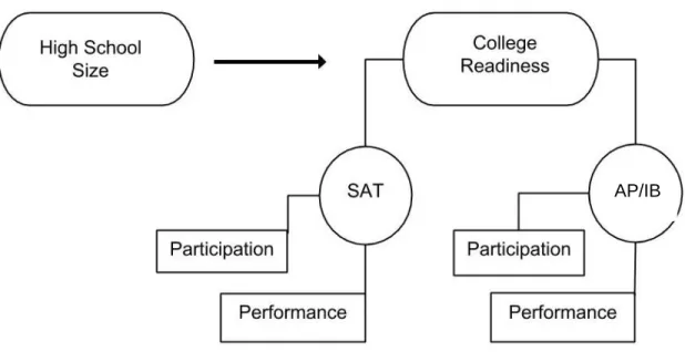 Figure 2. Controlled student characteristic variables 