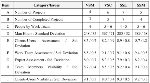 Table 1. Experimental results 