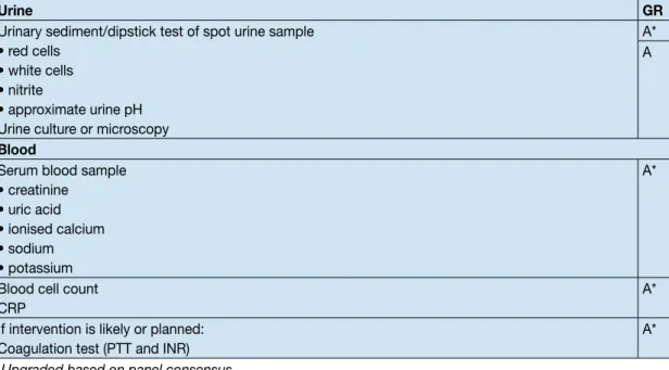 Table 3.3: Recommendations: basic laboratory analysis - emergency urolithiasis patients (1-4)