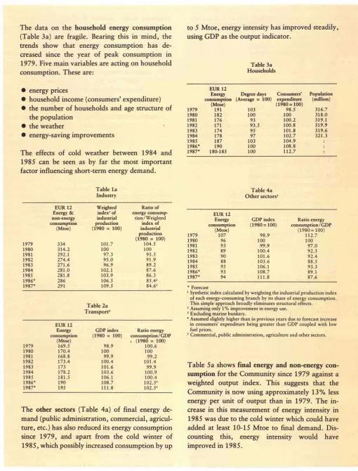 1979. Five main variables are acting on household Table 3a consumption. These are: Households 