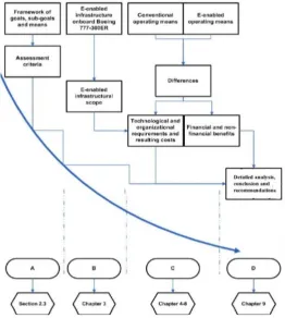 Figure 6: overview of research framework 