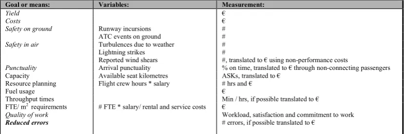 Table 2: operationalization of goals and means 