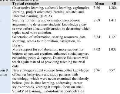 Table 4: Strategies and methodologies 