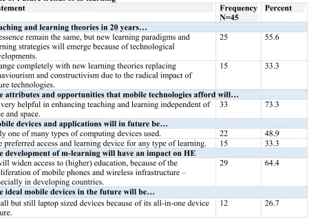 Table 6: Future trends of m-learning 