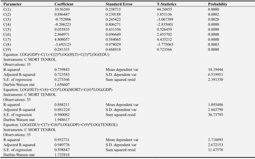Table 2. 3 Stage Least Squares Regression Results. 