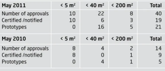 Figure 20 shows how wind speed varies with height above  the ground for various locations with the same wind  cli-mate but different values of local roughness