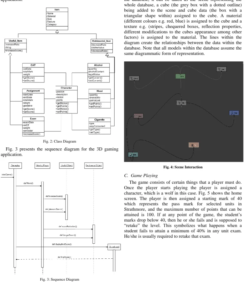 Fig. 2: Class Diagram 