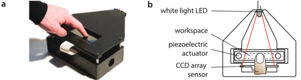 Fig. 1a shows a picture of the device and Fig. 1b presents a schematic of its components