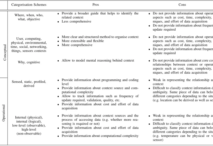 TABLE IV
