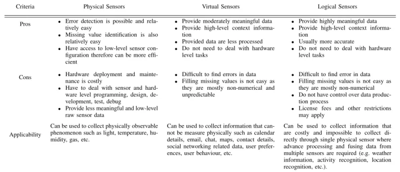 TABLE VIII