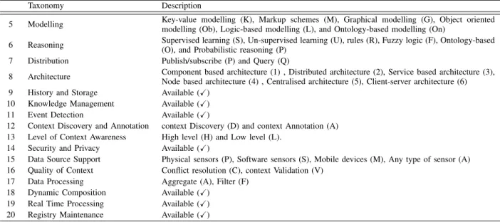 TABLE XII