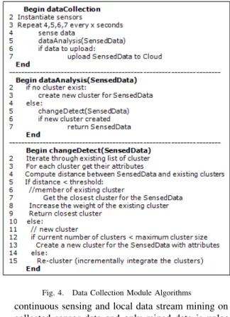 Fig. 3. LWC Algorithm [7]