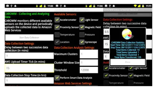 Fig. 6. Amazon Cloud Service Upload Architectures