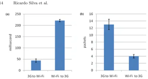 Fig. 6. (a) Handover Execution Delay; (b) Packet loss