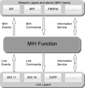 Fig. 1. MIH framework architecture