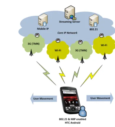 Fig. 3. Proposed test scenario