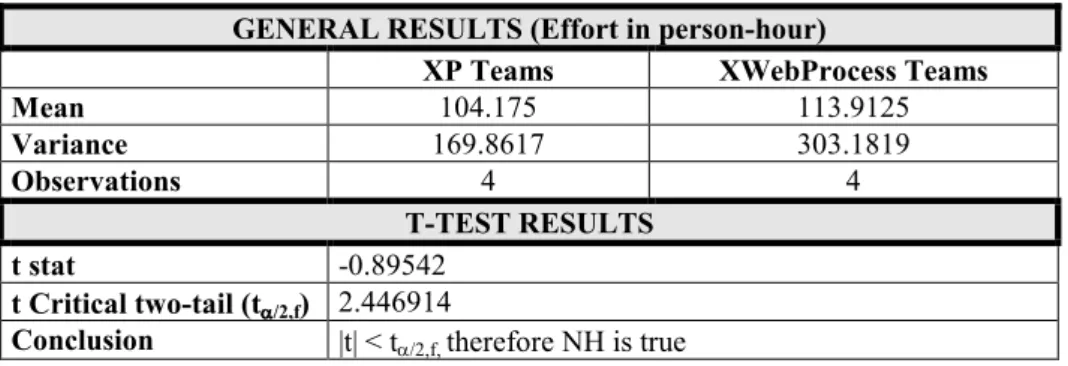 Table 3. Data Analysis 