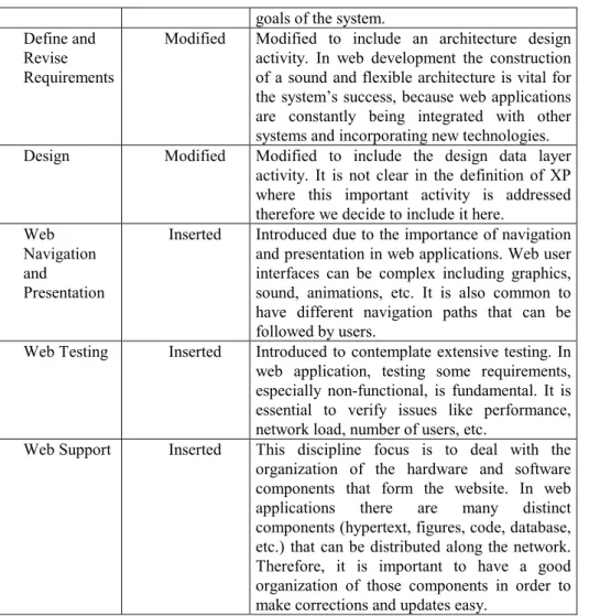 Figure 2 also shows how the web navigation and presentation discipline is detailed  using  a  static  view  to  illustrate  the  structure  and  relationship  of  its  elements