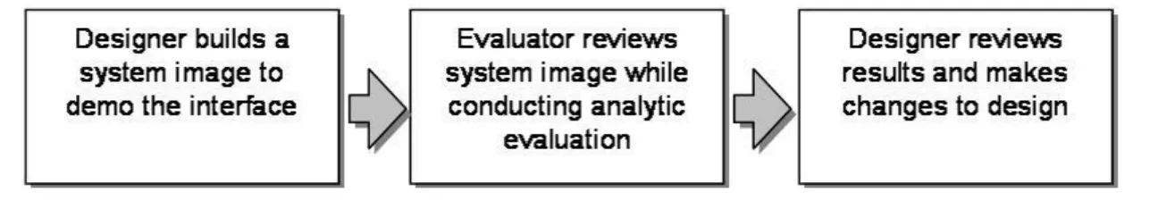 Figure 3. Basic sequence of tasks of the analytic module of LINK-UP. 