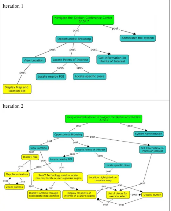 Figure 9.  Example claims map.  The root concept claim (green) is linked to activity claims (blue) which  are linked to implementation claims (yellow)