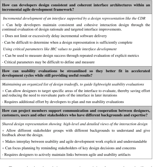 Table 2.  Table shows how the XSBD approach addresses tensions between agile methods and usability