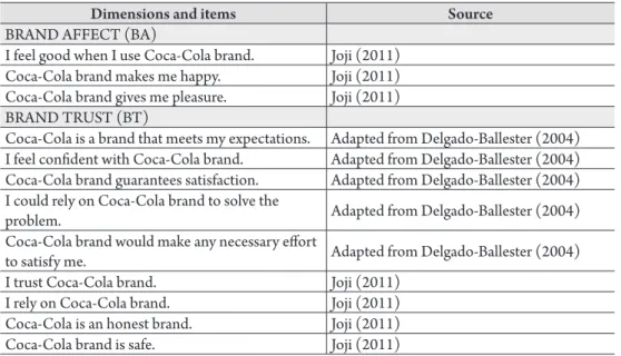 TABLE 1:  Scale dimensions and items