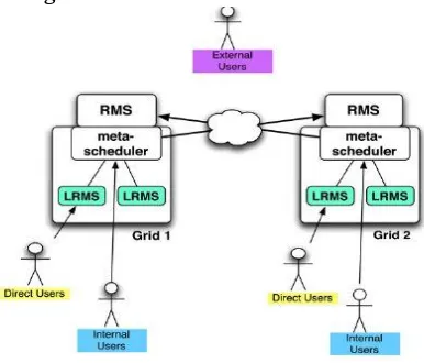 Figure 1. Heterogeneous System Architecture 