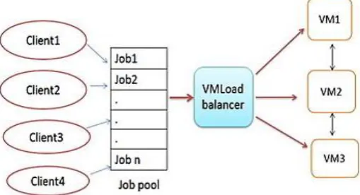 Figure 3. Block diagram of Equally Spread Current Execution Algorithm 