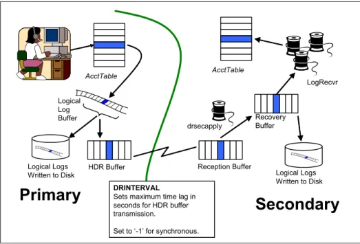 Figure 2-2   How HDR works
