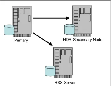 Figure 1-7   Recoverable Groups
