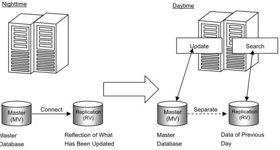 Figure 1-5    Performing Search in Parallel 