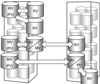 Figure 2-10 shows an example of pair configurations. 