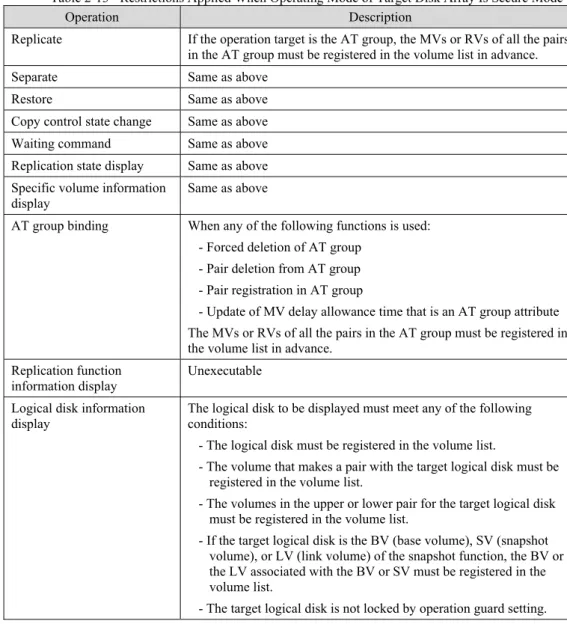 Table 2-13    Restrictions Applied When Operating Mode of Target Disk Array Is Secure Mode 