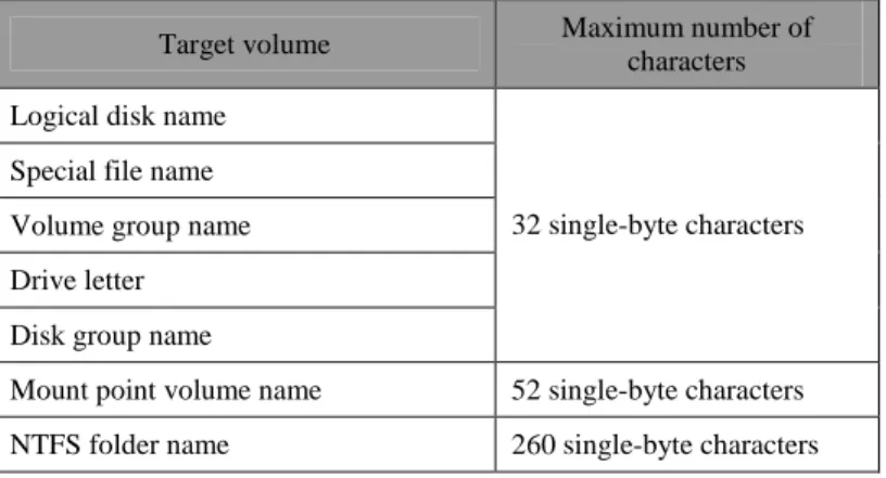 Table 1-4    Specifying a Volume 