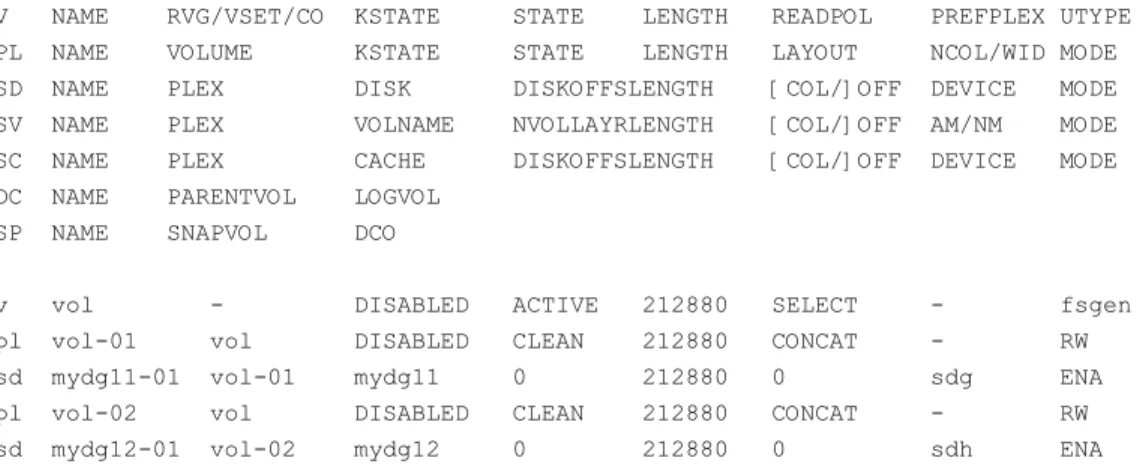 Figure 1-1 shows the main transitions that take place between plex states in VxVM.