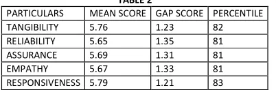 TABLE 1 STATEMENT 
