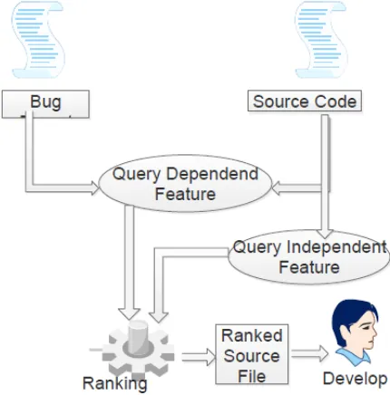 Figure 2. Bug mapping 