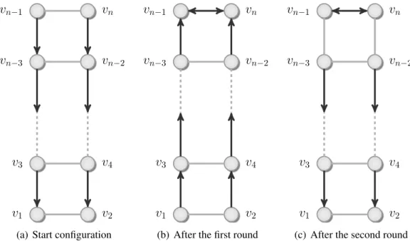 Figure 7.4 illustrates the concept of Φ-edges. The nodes’ pointers are indicated by arrows, the values of their weight variables are in brackets