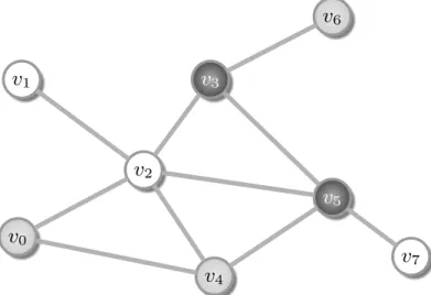 Figure 2.2 shows a configuration of a graph during the execution of Algorithm 2.1.
