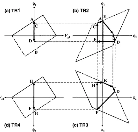 Fig. 4�d�. Finally, the point goes to the last pinning point Hand electrons are drained off node3 through TR4