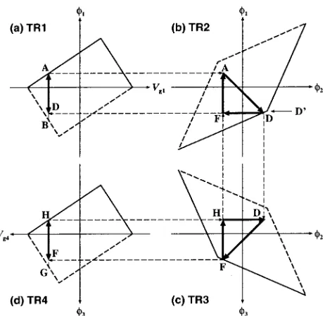 FIG. 5. Steady trajectories for well-chosen Vg1 and Vg4 at T�0 K. Vg2�Vg3�0 V. The state point draws triangles in the �i��i�1 planes.
