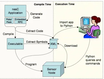 Figure 3: The structure of the application is ex- ex-tracted at compile time and encoded in XML