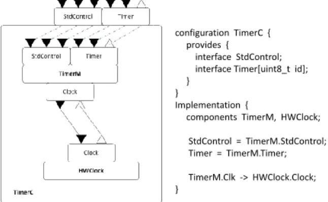 Fig. 1.4 TimerC Configuration [16]