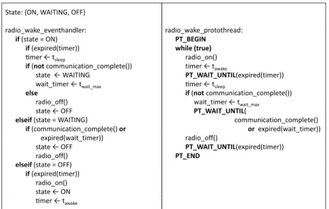 Fig. 1.11 Pseudocode of the Hypothetical MAC Protocol with States (left) and Protothreads (right) [21].