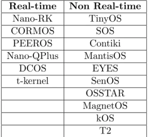 Table 5: Real-time and Non real-time OS classification